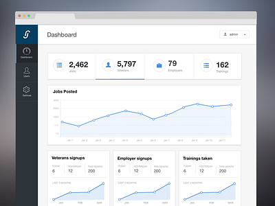 Jobpath 2.0 Admin Dashboard