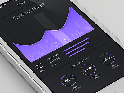 Fitness App burnt calories fitness graph intake ios stats