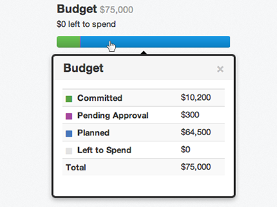 Budget bootstrap hover popover progress bar