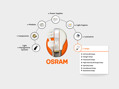 Osram catalog clean interface concept interaction design lamp user experience ux ui web site