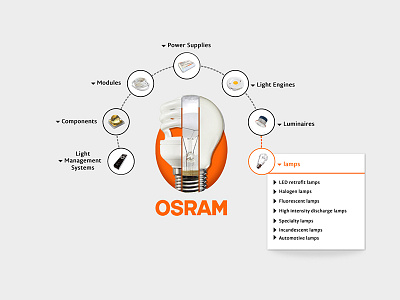 Osram