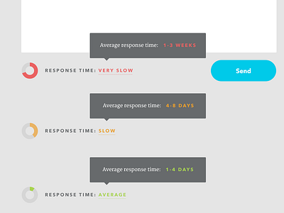 Response time