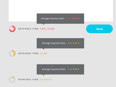 Response time button chart contact design donut form snippet tooltip ui web widget