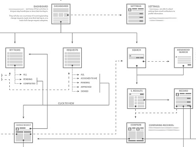 User Flow B, 1.0 aldrich aldricht experience interface stories ui user flow users ux