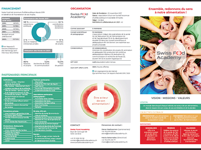 Plaquette Fondations / Brochure data visualisation editorial graphic design print