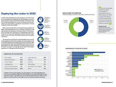 Annual Report / Data visualization data visualisation edito editorial graphic design tipography