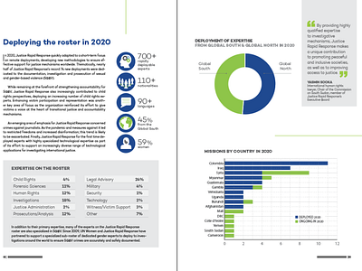 Annual Report / Data visualization