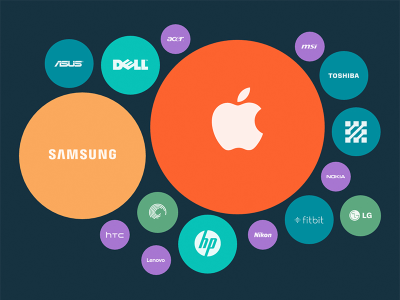 Percentage-Based Cluster Graph by Neil Essig on Dribbble