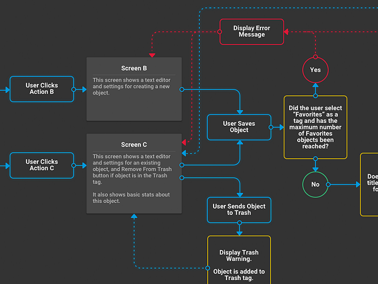 UX Flow Diagram by Neil Essig on Dribbble