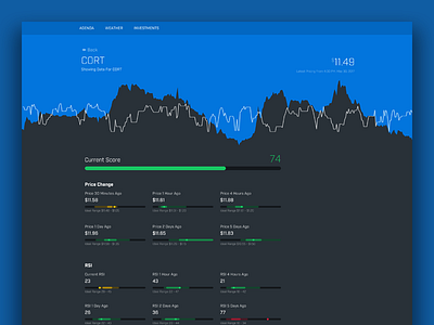 Stock Chart & Screener chart graph stocks ui