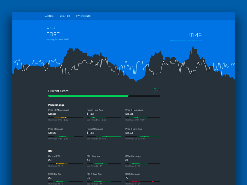 Stock Chart & Screener by Neil Essig on Dribbble