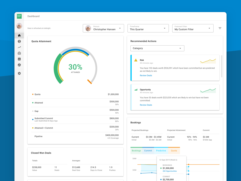 Predictive Pipeline Dashboard ui design gauge ui