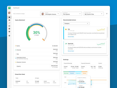 Predictive Pipeline Dashboard gauge ui ui design