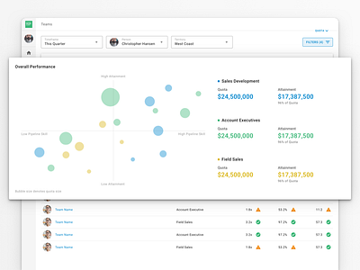 Sales Team Performance bubble chart sales ui