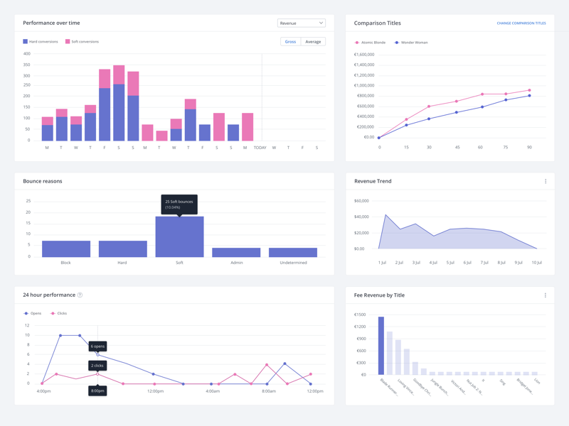 Exploring Charts by Miuki Miu on Dribbble