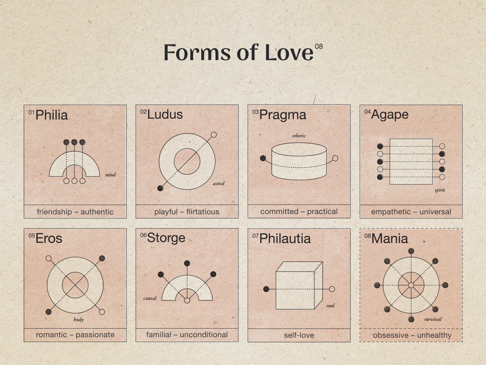 Forms of Love by taylor roy on Dribbble