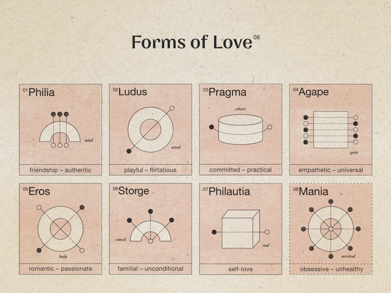 Forms Of Love by Rita Clay Estrada