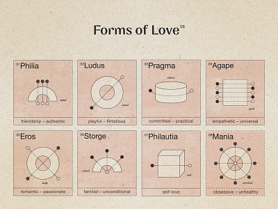 Forms of Love diagram greek illustration ink love magnets monochrome relationships symbol texture types of love valentinesday