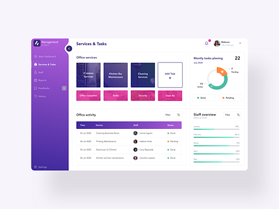 Main Dashboard branding design logo typography ui ux vector