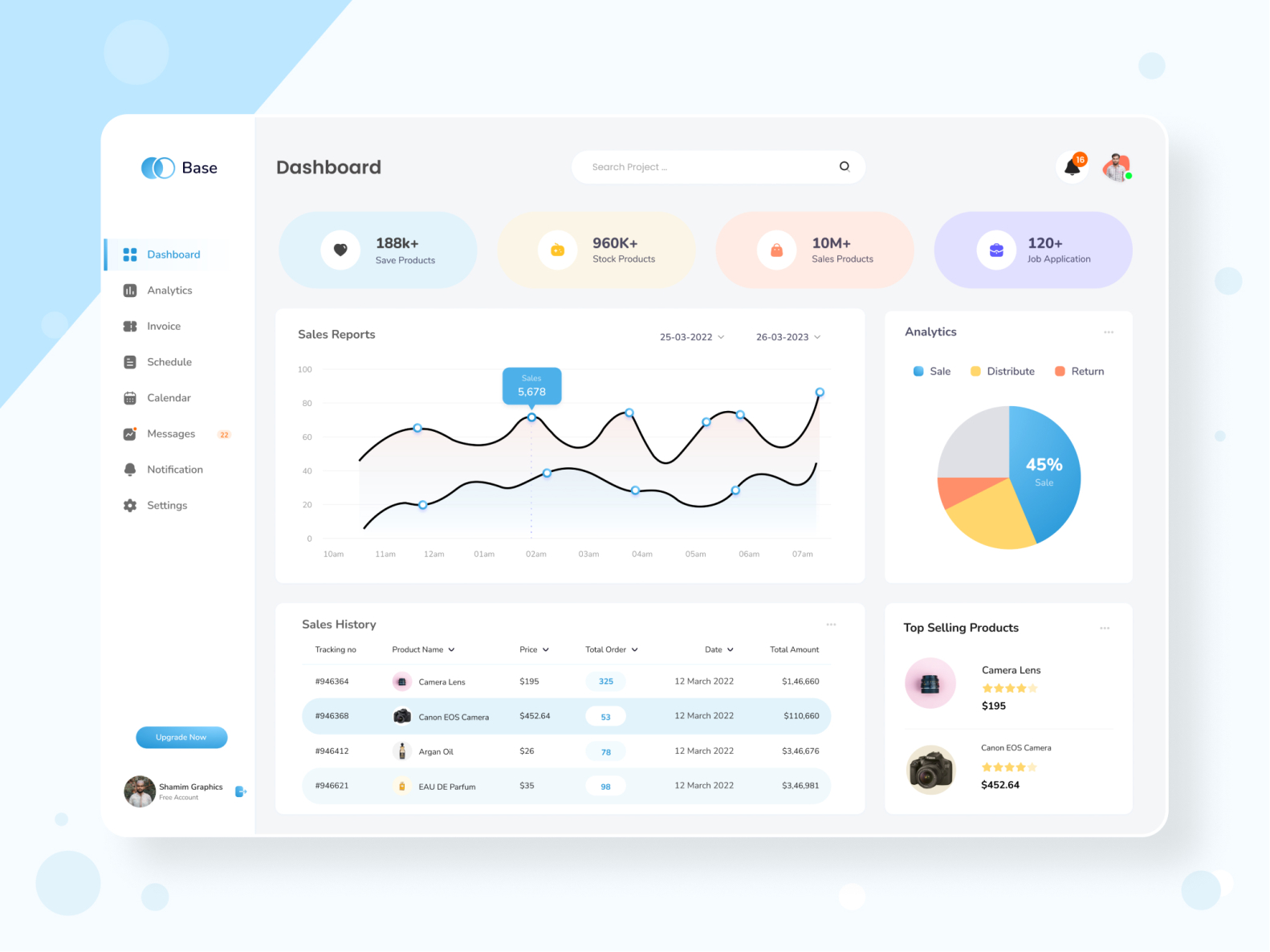 Sales Dashboad UI Design by Shamim Hossain on Dribbble