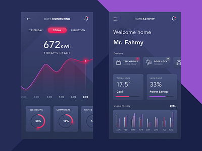 Home Activity - Smart Home clean gradient graph ios iot mobile pink purple red smarthome ui ux