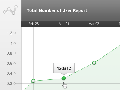 Graph analytics design graph gui report stats towncare ui user web