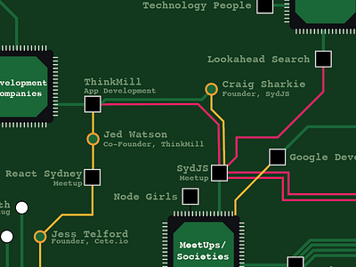 Circuit Board Map