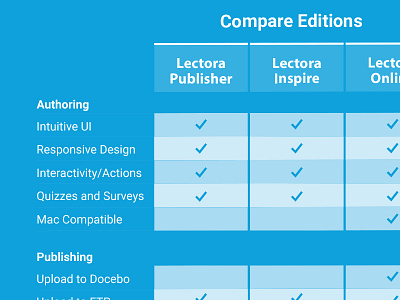 Product Comparision Table comparison marketing product table website