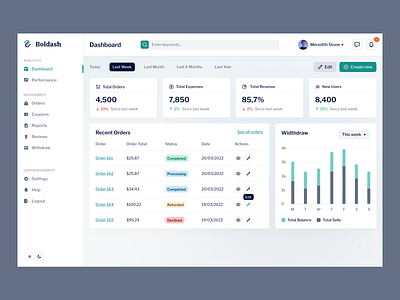 Dribbbling again bar chart charts components dashboard design graphics inspiration light mode menu table tags ui ui card uidesign ux web webapp webdesign