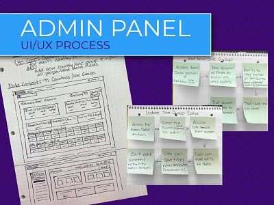 Admin Panel - UI/UX Process design process enterprise application high fidelity low fidelity mockups product design user flows ux design