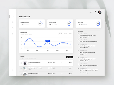 Dashboard Web App