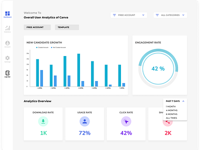 Daily UI Challenge | 018 | Analytics Chart