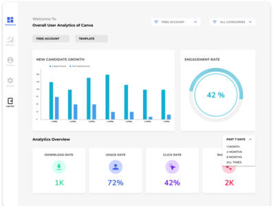 Daily UI Challenge | 018 | Analytics Chart by Nathasha on Dribbble