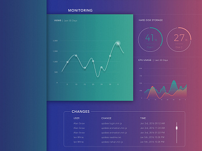 Data, close look