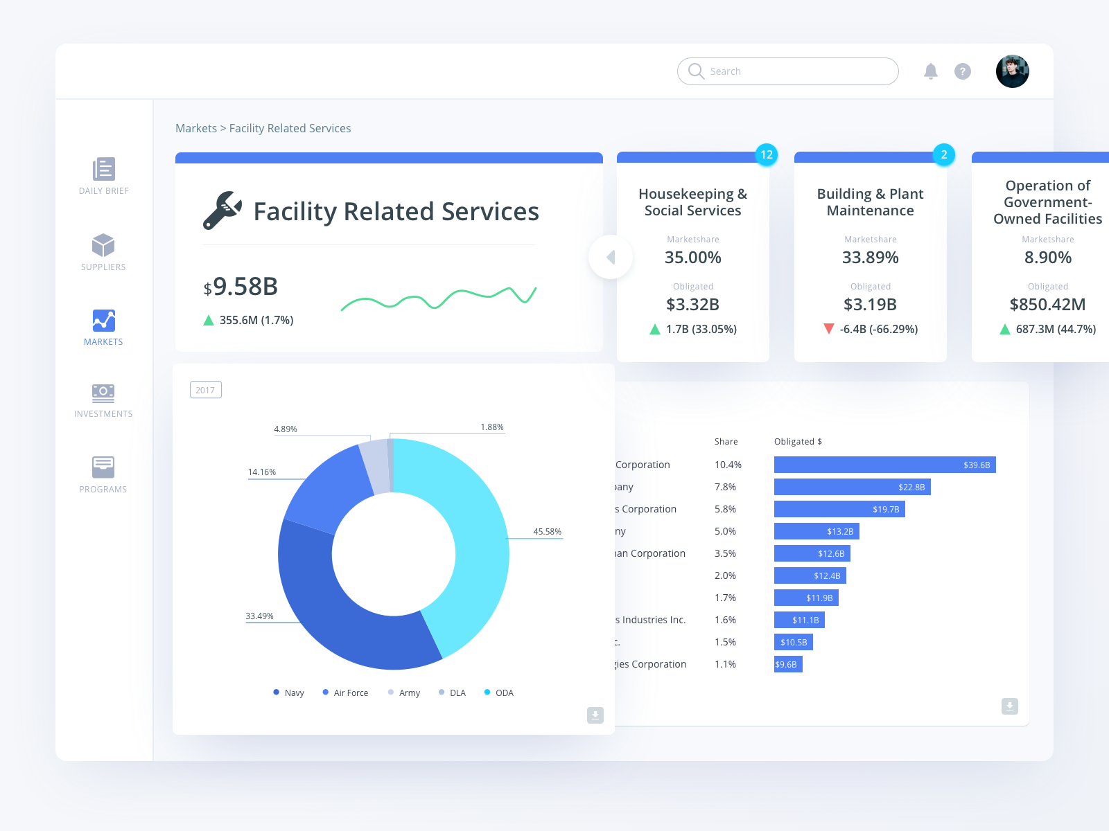 Dashboard mosreg. Дашборд. Дашборд на белом фоне. Стильные дашборды. Дашборд маркетолога.