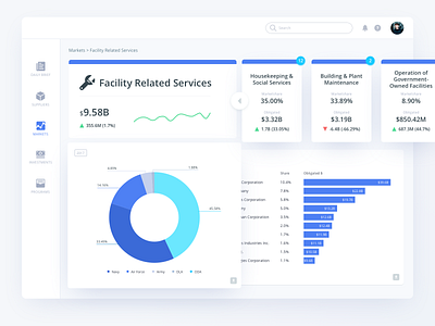 Data-intensive Dashboard analysis chart dashboard data finance