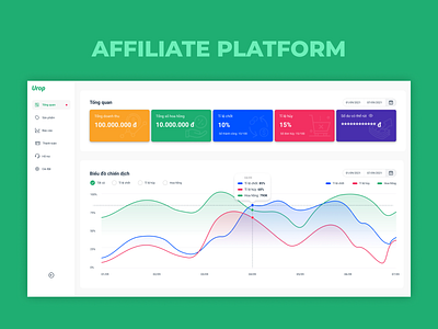 Affiliate platform affiliate
