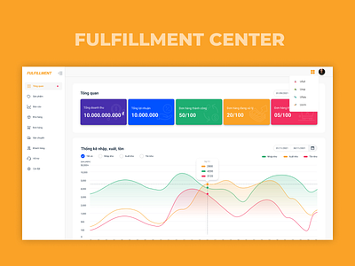 Fullfillment center fullfillment