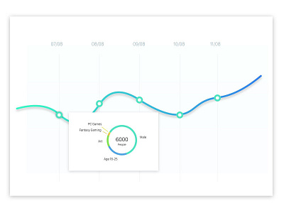 Custom Audience Graph chart colorful data gradient graph icon illustration mobile typography ui ux web
