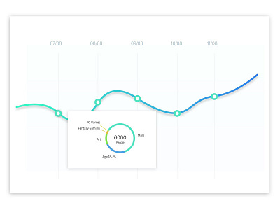 Custom Audience Graph