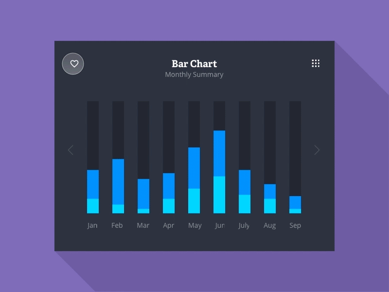 Analytics Chart bar chart dashboard design flat graph line material principle scatter ui ux