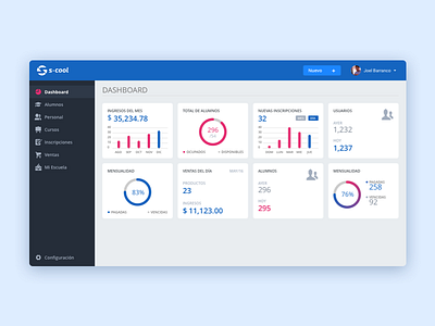 S-cool dashboard dashboard icons product ui ux