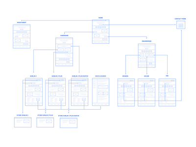 VS Site map/flow