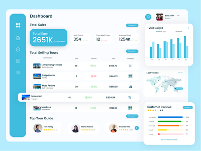 Travelah - Travel Dashboard