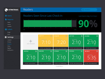 Readers Full Screen dashboard details manage readers ui