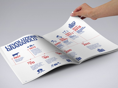 Granarolo | Annual Report 2012 | Company history a4 annual report brochure cheese cmyk design granarolo graphic design milk press print yoghurt
