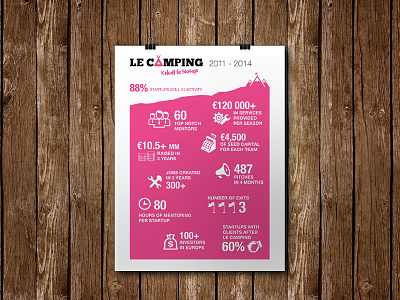 Le Camping - infographic a4 accelerator cmyk graphic graphic design indesign infographic print startup
