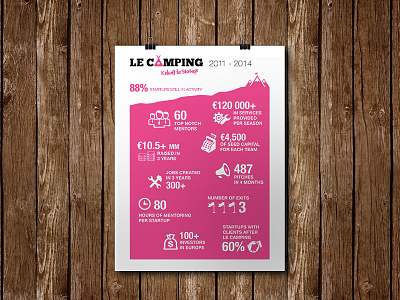 Le Camping - infographic