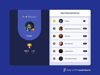 Daily Ui 019 - Leaderboard