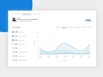 Tracking Your Images analytics dashboard graphs images minimal design track web app white